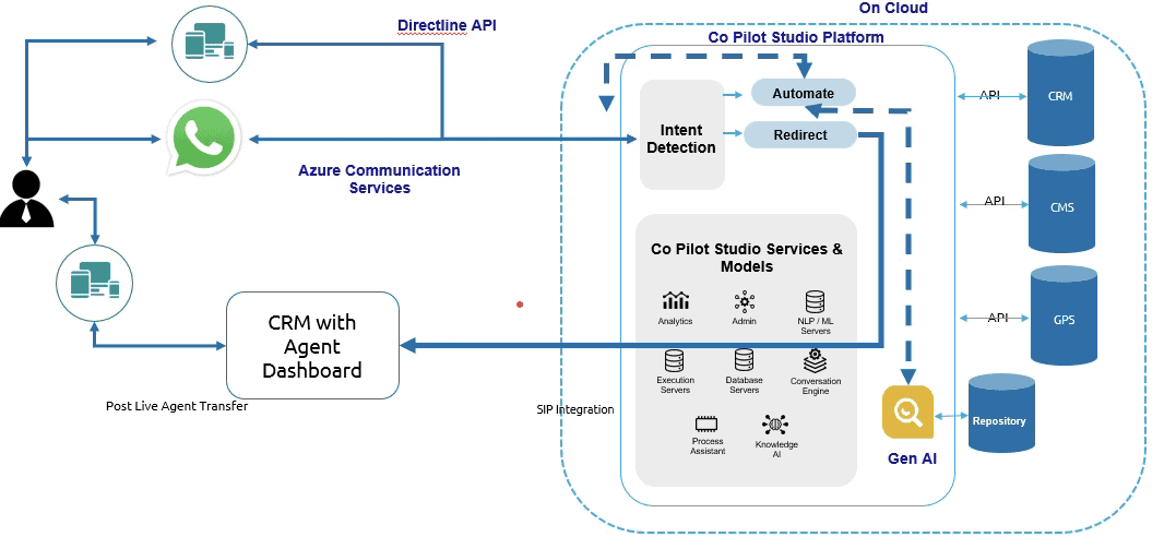 Event-Driven Chatbots with Azure, WhatsApp & Copilot Studio - Bradsol